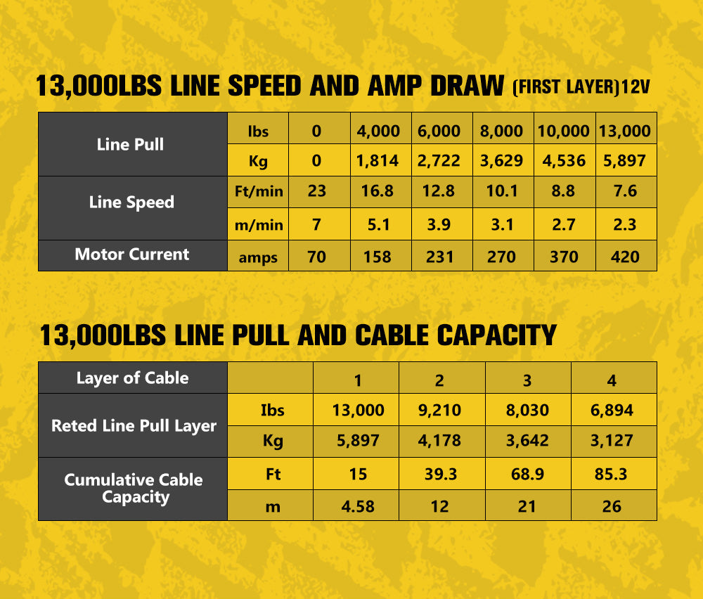 13000lb Electric Winch 12V Waterproof with Synthetic Rope