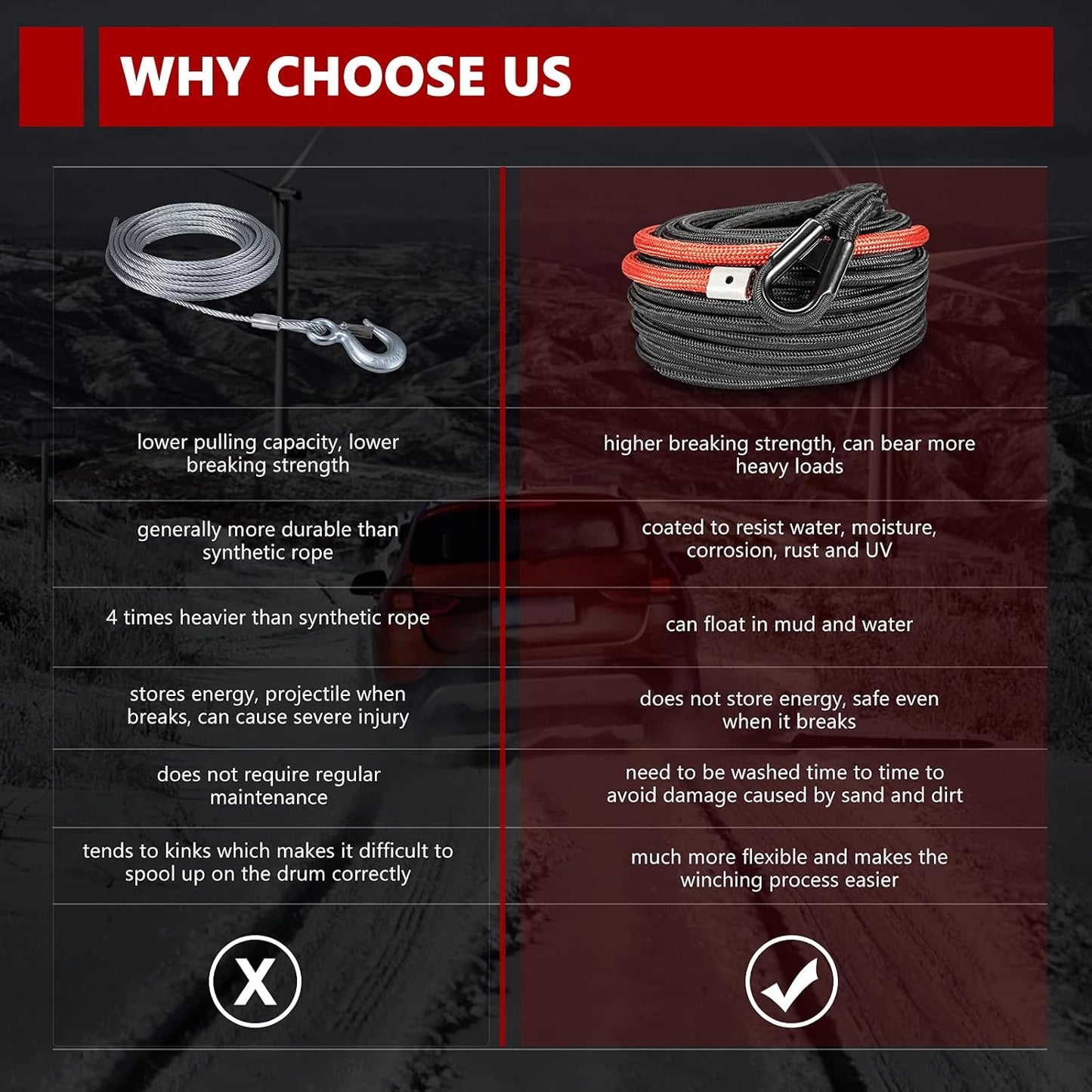 BUNKER INDUST Synthetic Winch Rope 3/8" x 85',26000Ibs Winch Cable Line Extension with Winch Jacket Rope and Sleeve Protection for 4WD 4x4 Offroad Jeep ATV UTV SUV Truck Car Vehicle