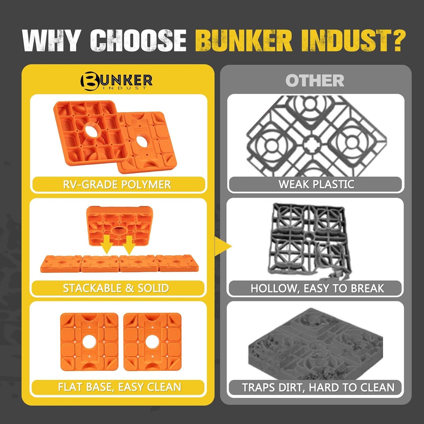 BUNKER INDUST RV Leveling Blocks/Stackable Jack Blocks, Interlocking Leveling Pads Wheels Stabilizer Blocks with Bag for Camper Trailer RVs, 10 Pack, Orange
