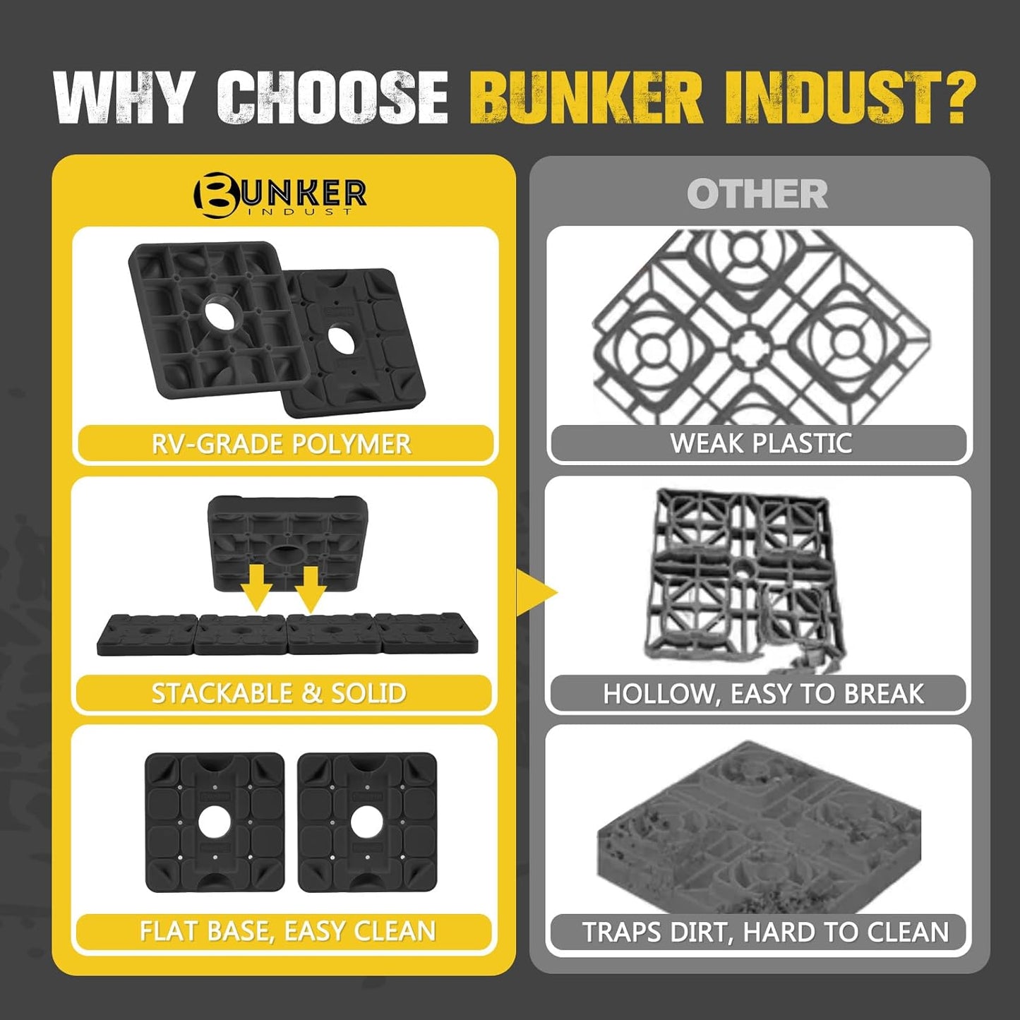 BUNKER INDUST RV Leveling Blocks/Stackable Jack Blocks, Interlocking Leveling Pads Wheels Stabilizer Blocks with Bag for Camper Trailer RVs, 10 Pack, Black