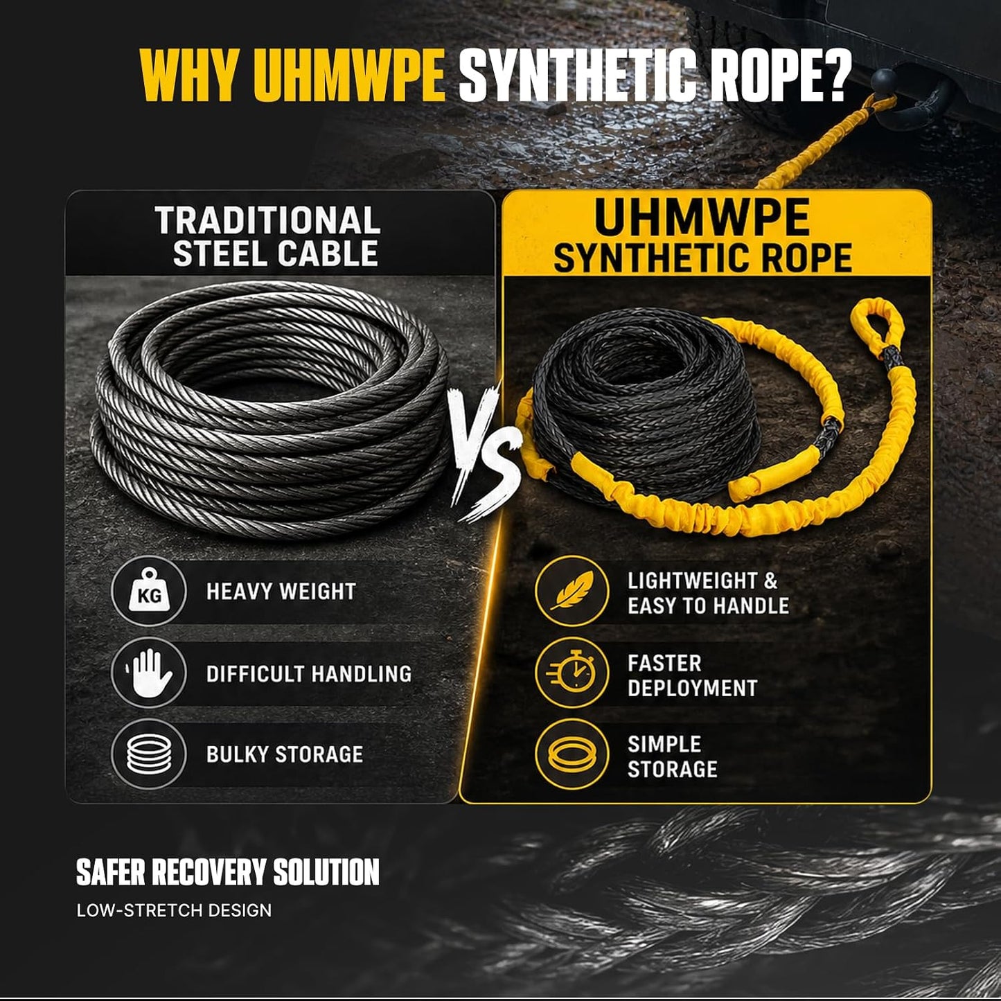 BUNKER INDUST Synthetic Winch Rope Extension, 3/8" x 100FT UHMWPE Winch Line Extension Cable with Protective Sleeve, Offroad Recovery Accessory for 4x4 Jeep Truck ATV UTV SUV